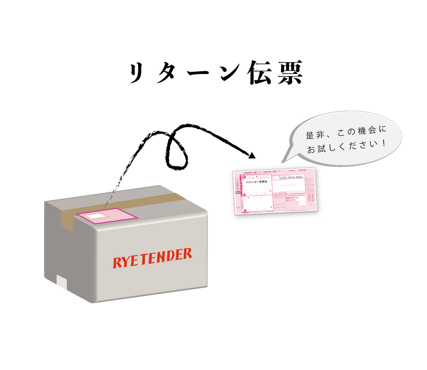 リターン伝票
